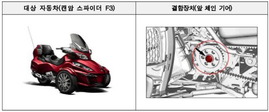 캔암 스파이터 F3. 국토교통부 제공